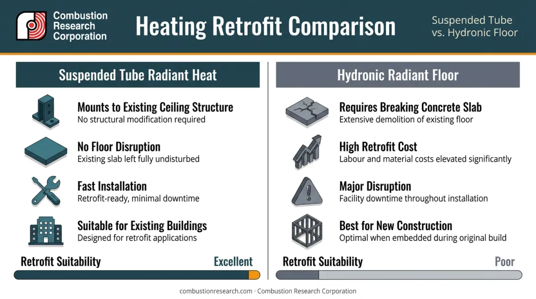 Suspended tube radiant heat versus hydronic radiant floor retrofit installation comparison
