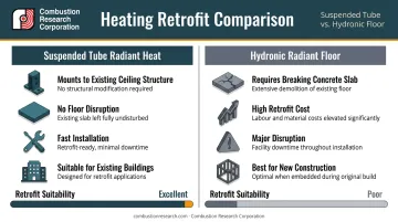 Suspended tube radiant heat versus hydronic radiant floor retrofit installation comparison