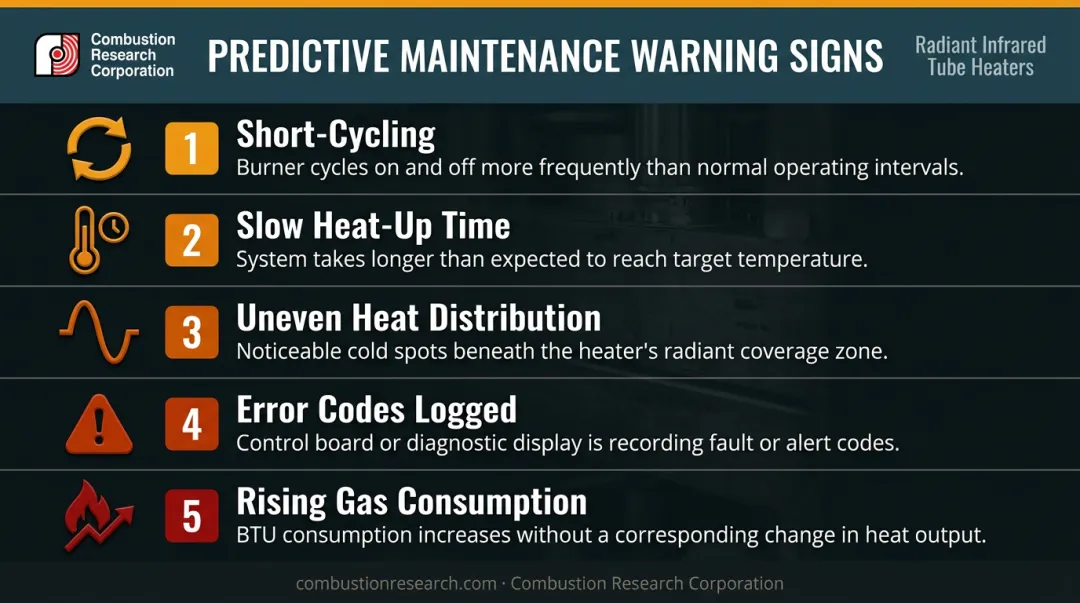Five predictive maintenance warning signs for car wash bay heaters