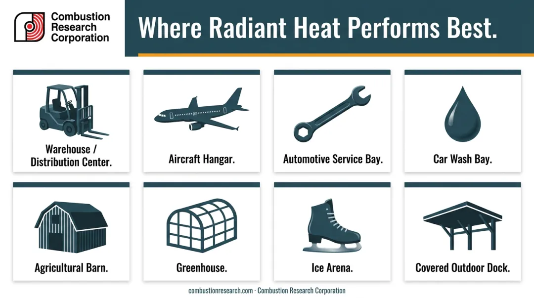 Industrial facility types where radiant heating outperforms forced air systems
