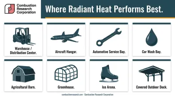 Industrial facility types where radiant heating outperforms forced air systems
