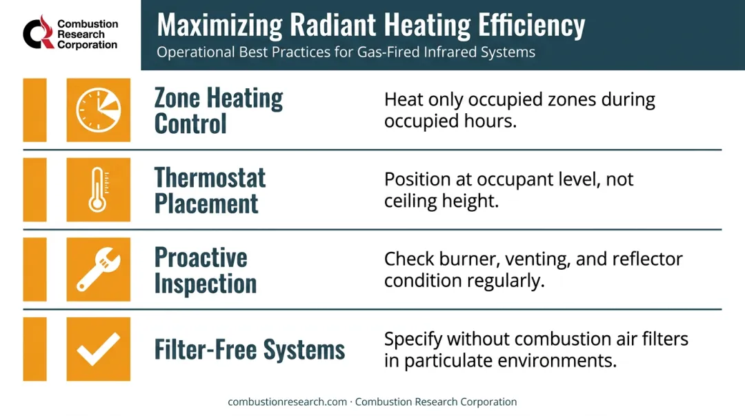 Four operational best practices for maximizing gas-fired radiant heating system efficiency