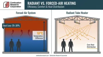 Air stratification versus radiant heating temperature distribution in high-ceiling warehouse