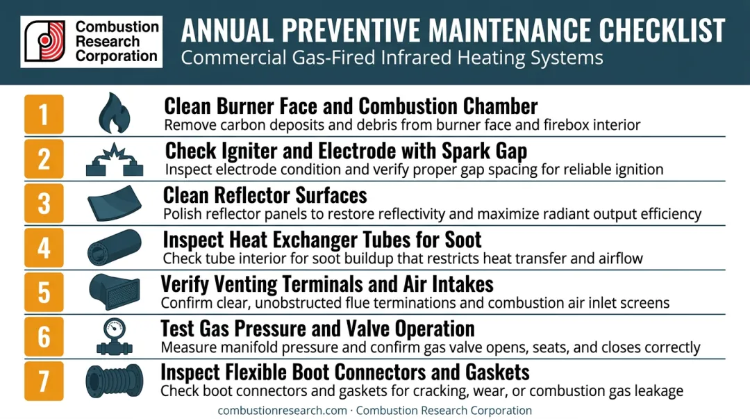7-step annual preventive maintenance checklist for propane radiant tube heaters