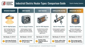 Industrial electric heater types comparison across five key application categories