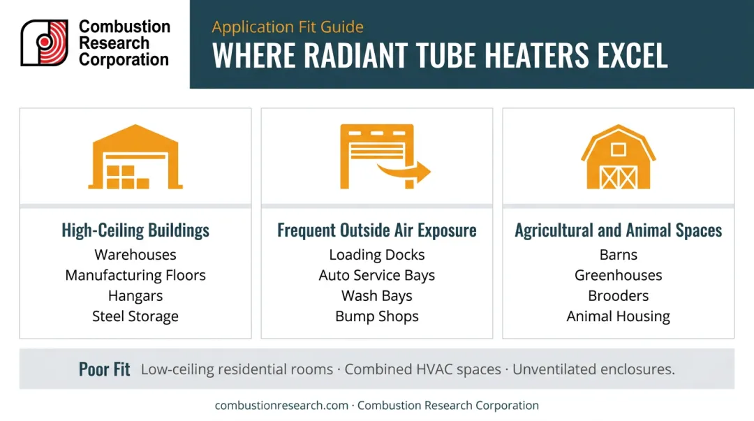 Best applications for radiant gas heat across three commercial and industrial building categories