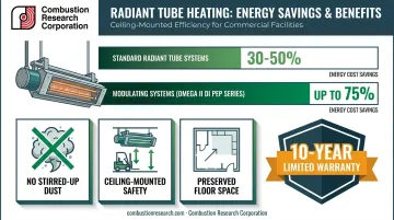 Radiant tube heating energy savings and operational cost benefits chart