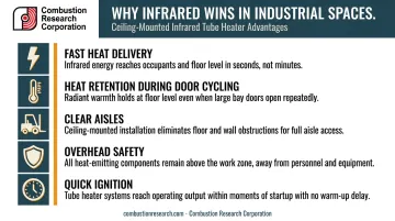 Five operational advantages of ceiling-mounted infrared tube heaters infographic