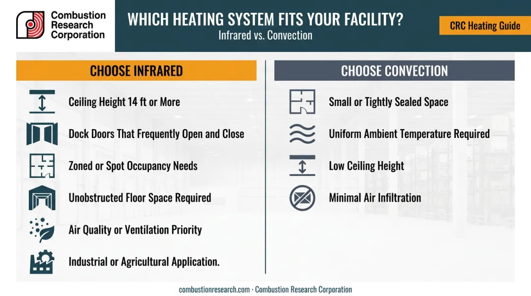 Infrared versus convection heating side-by-side facility selection decision guide