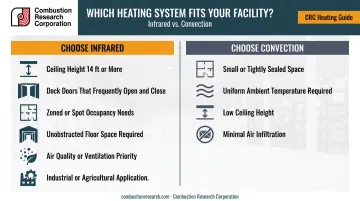 Infrared versus convection heating side-by-side facility selection decision guide