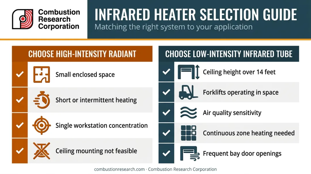Decision framework choosing high-intensity radiant versus low-intensity infrared tube heater