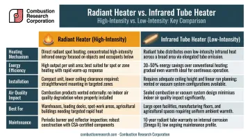 Radiant heater versus infrared tube heater side-by-side comparison infographic