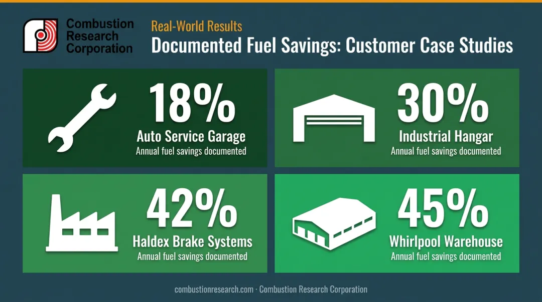 Four real-world infrared tube heater retrofit fuel savings case studies comparison infographic