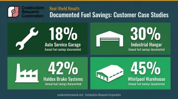 Four real-world infrared tube heater retrofit fuel savings case studies comparison infographic