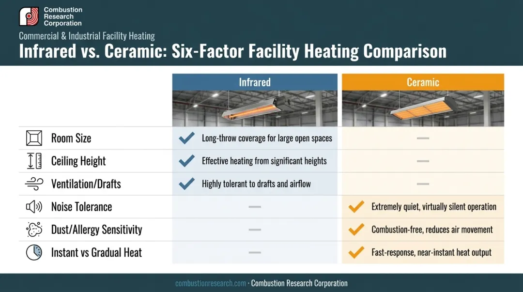 Infrared versus ceramic heater comparison across six key decision factors