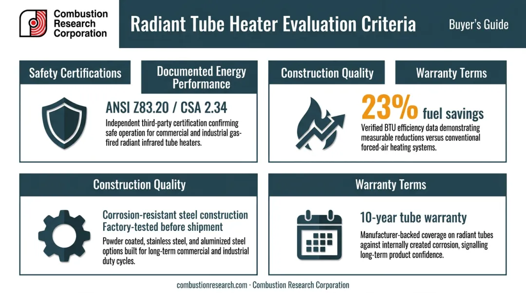 Four-criteria radiant heater evaluation framework safety certification efficiency construction warranty