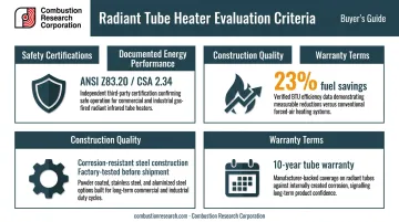 Four-criteria radiant heater evaluation framework safety certification efficiency construction warranty