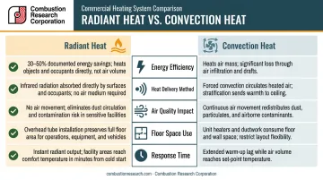 Radiant heat versus convection heat five-factor side-by-side comparison infographic