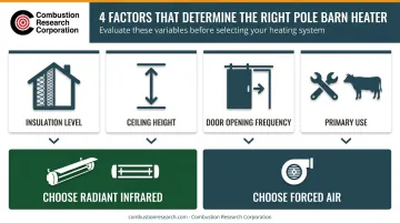 Four key factors decision framework for choosing pole barn heating system