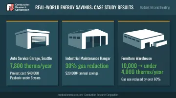 Three real-world infrared heating retrofit case studies showing annual energy savings