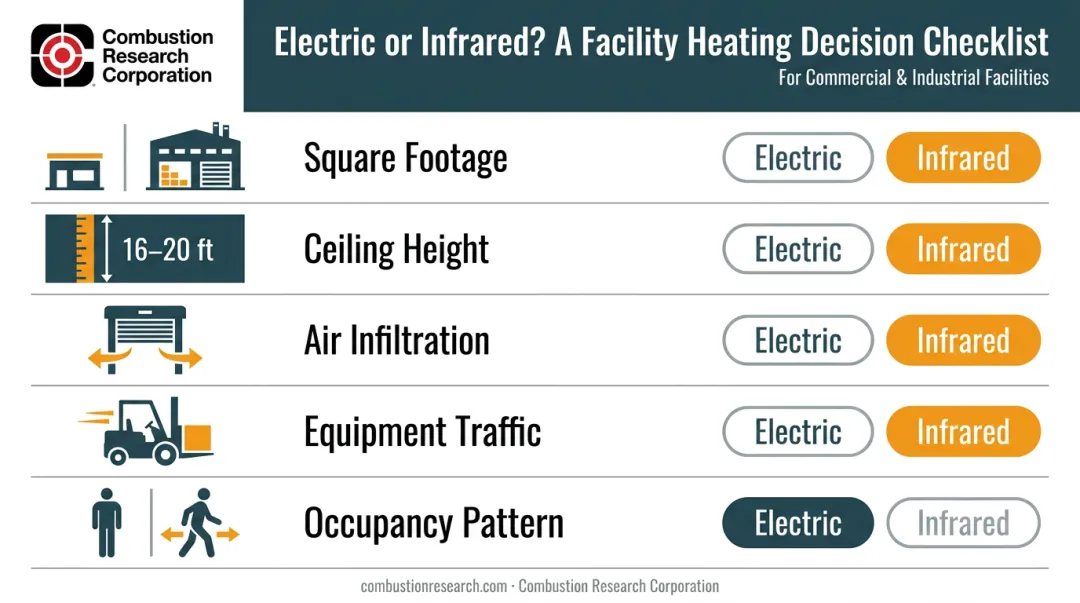 Five decision factors checklist for choosing electric versus infrared warehouse heating