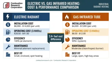 Electric radiant versus gas infrared tube heater side-by-side comparison infographic