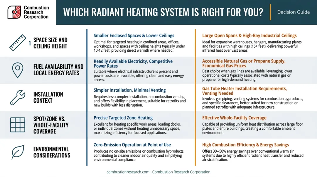 Five key decision factors for choosing electric versus gas radiant heating system