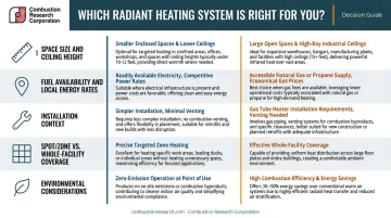 Five key decision factors for choosing electric versus gas radiant heating system