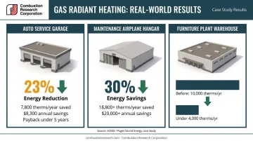 Three industrial facility gas radiant heating case study energy savings results comparison