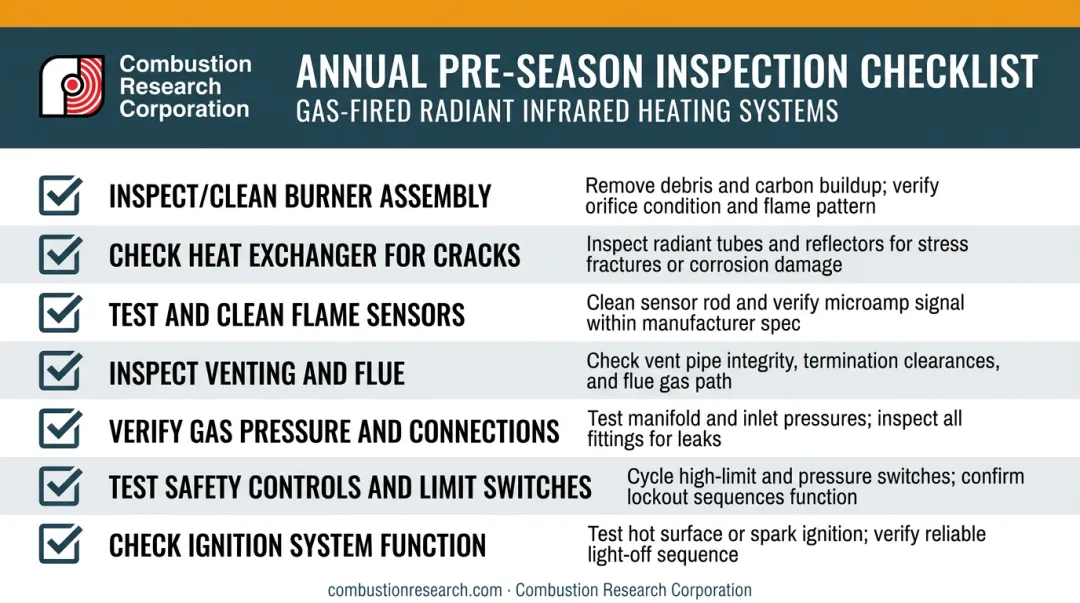 Annual gas-fired heating system maintenance checklist seven key inspection tasks