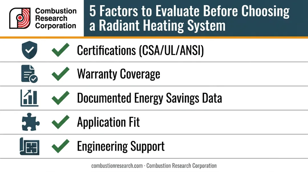 Five-factor checklist for evaluating industrial radiant heating systems
