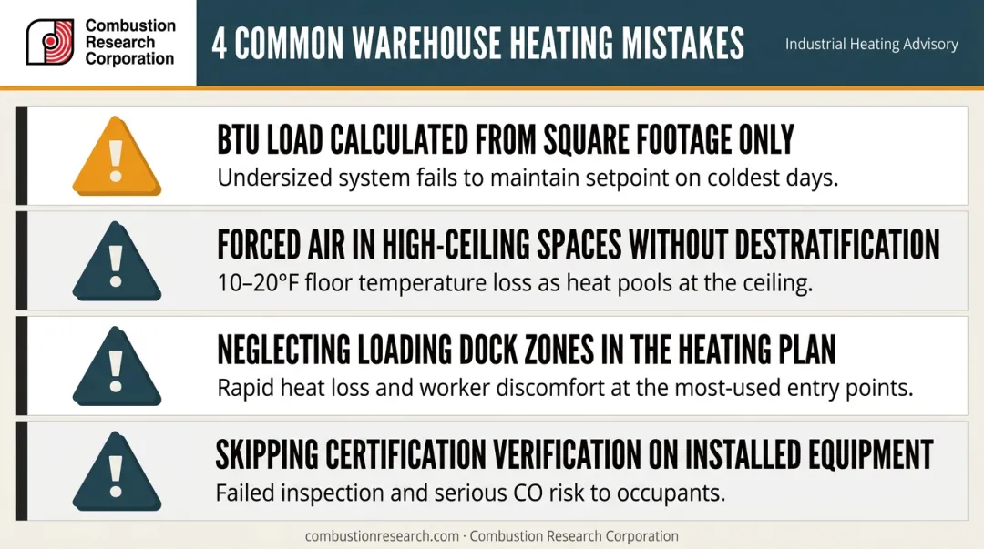Four common warehouse heating mistakes to avoid during sizing and installation