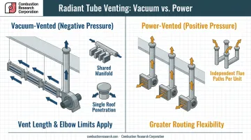 Vacuum-vented versus power-vented radiant tube heater system comparison chart