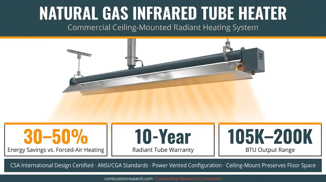 Natural gas infrared tube heater mounted on commercial garage ceiling