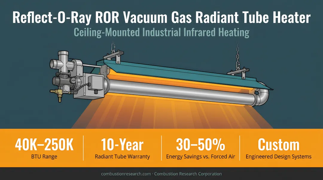 Combustion Research Corporation Reflect-O-Ray infrared tube heater installed in warehouse ceiling