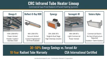 CRC infrared tube heater product lineup installed in commercial warehouse ceiling