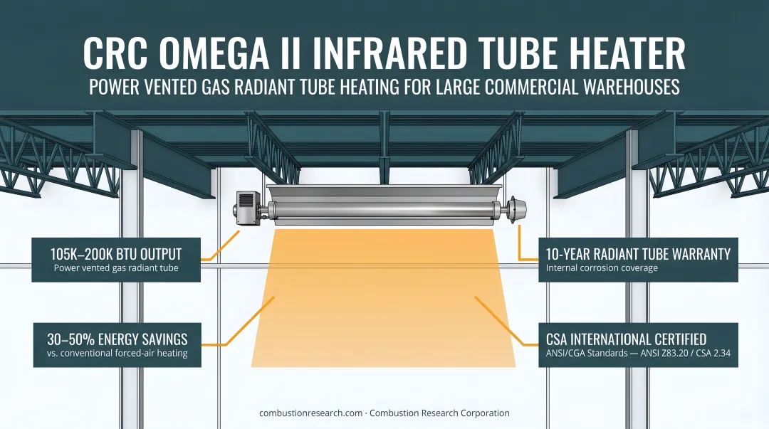 CRC Omega II infrared tube heater installed in large commercial warehouse ceiling