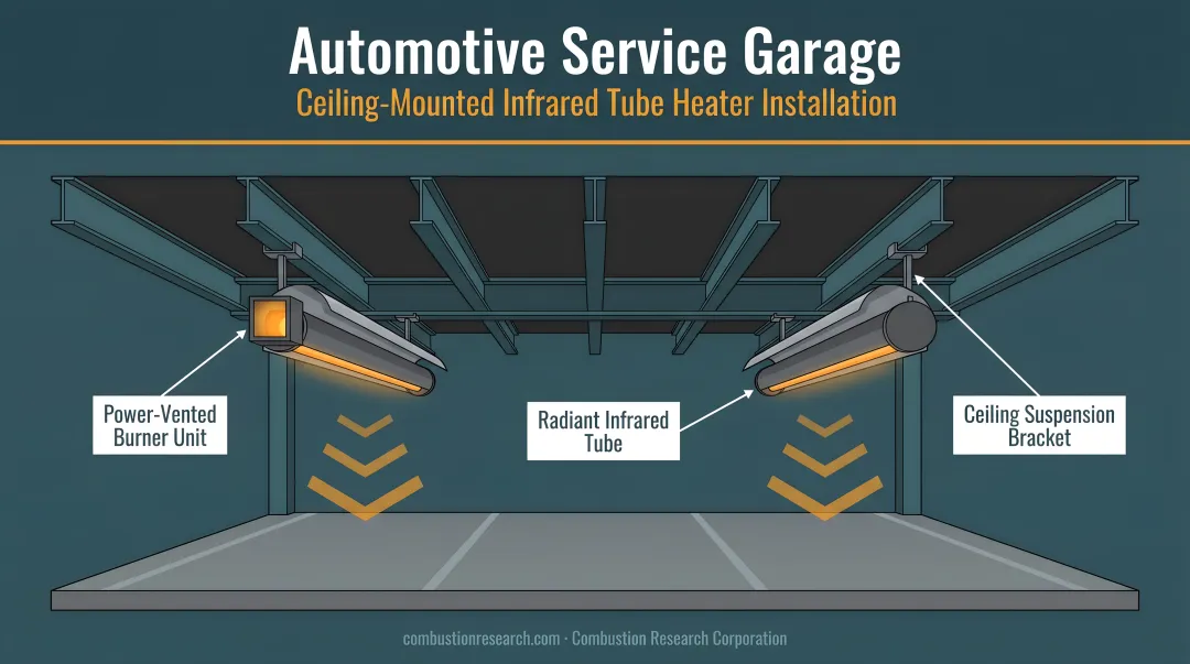 Automotive service garage with ceiling-mounted infrared tube heaters installed overhead