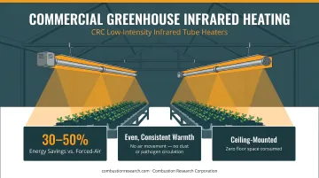 CRC low-intensity infrared tube heaters ceiling-mounted above commercial greenhouse growing benches