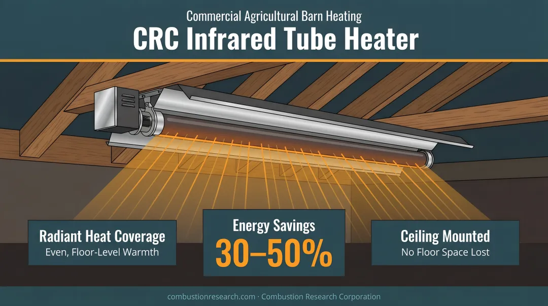 CRC infrared tube heater installed on barn ceiling above livestock area