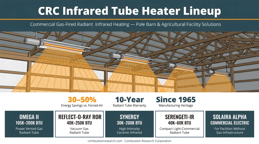 CRC infrared tube heater product lineup installed in large pole barn ceiling mount