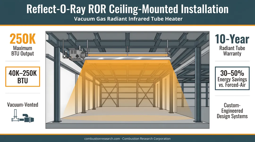 CRC Reflect-O-Ray infrared tube heater ceiling-mounted installation in large industrial warehouse