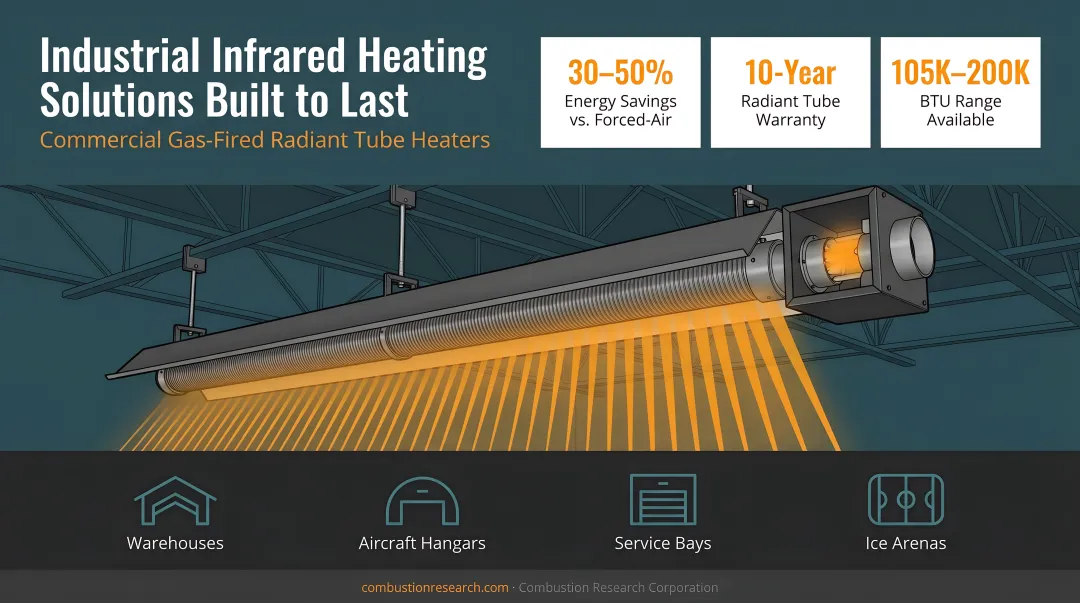 Industrial infrared radiant heater mounted in high-bay warehouse ceiling
