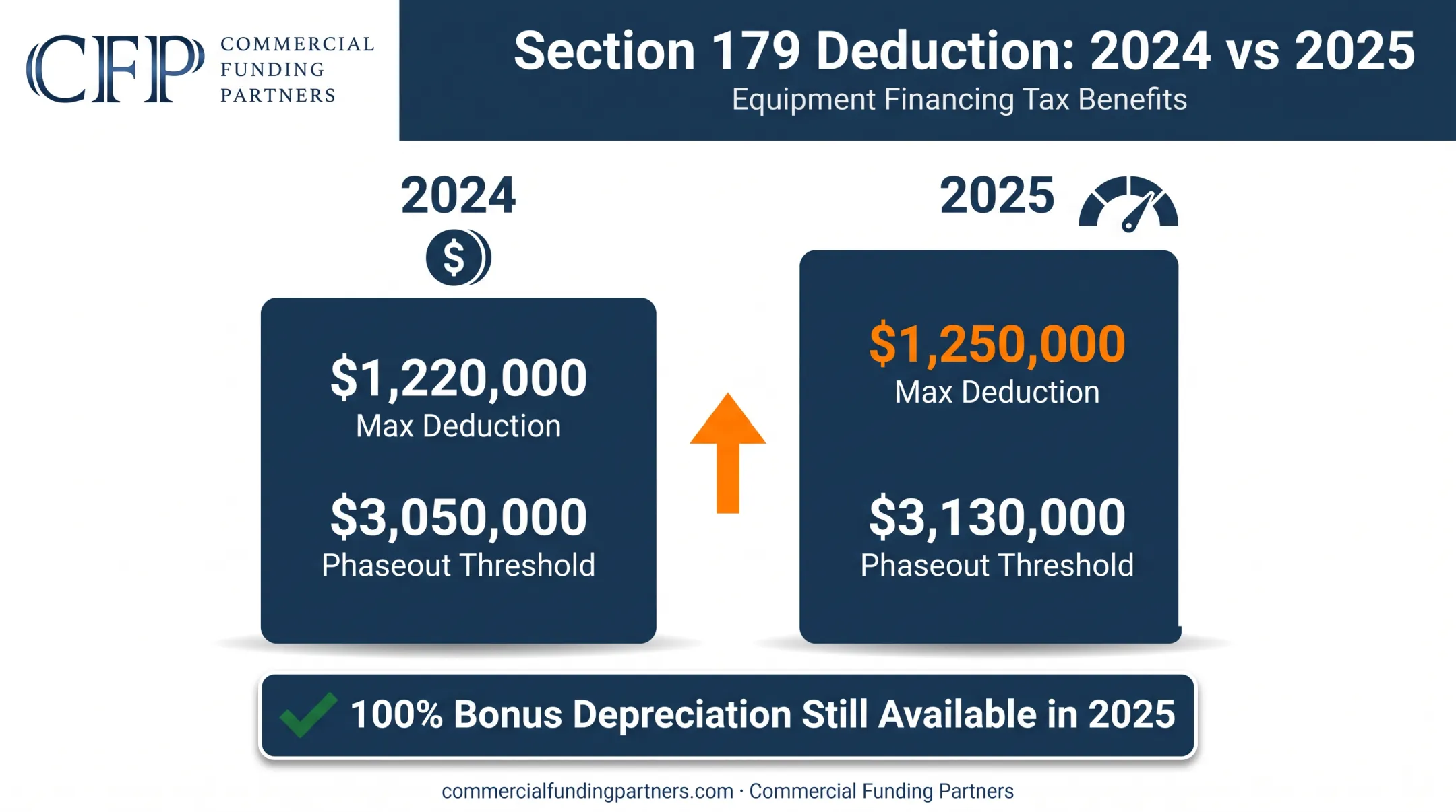 Section 179 deduction limits comparison 2024 versus 2025 tax years