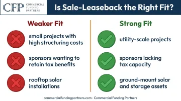 Checklist comparing strong-fit versus weak-fit scenarios for sale-leaseback financing