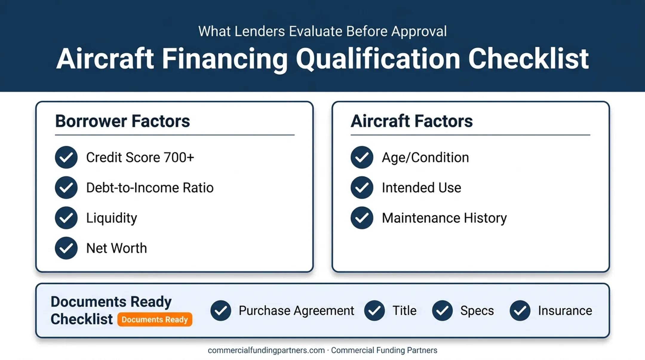 Aircraft loan approval checklist covering borrower and aircraft evaluation factors