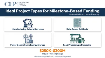 Four ideal industries for milestone-based equipment financing infographic