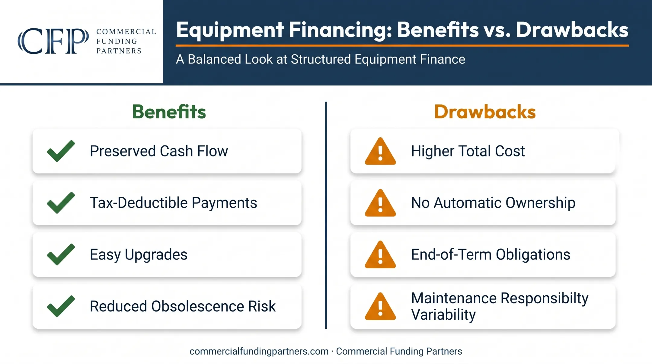 Equipment leasing benefits versus drawbacks side-by-side comparison infographic