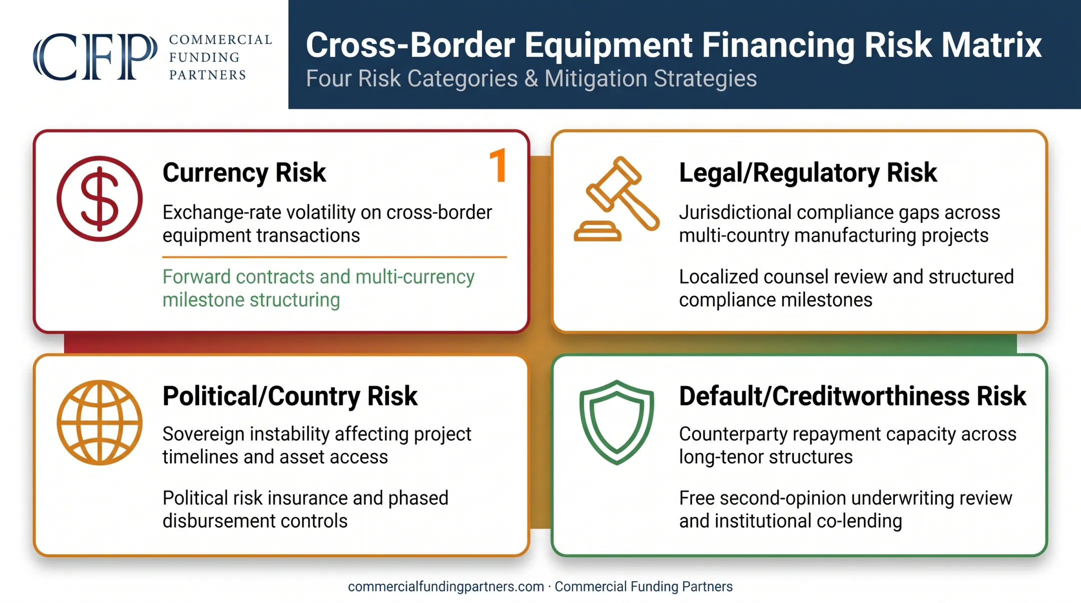 Four key cross-border financing risks and management strategies comparison