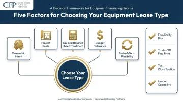 Equipment lease selection decision framework based on five key factors